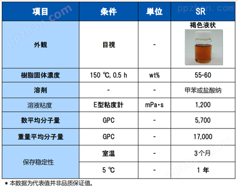 日本5G  FCCL、PCB用低诱电树脂