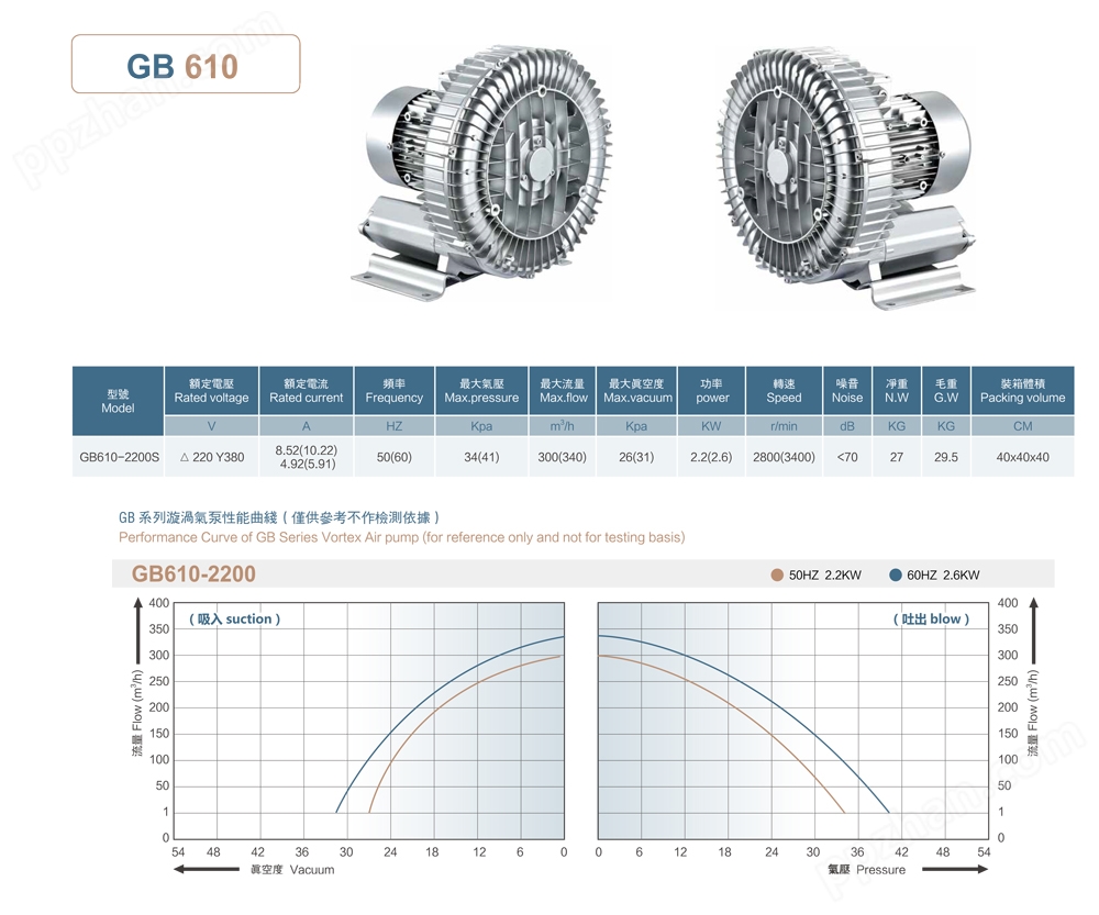 GB 610高压漩涡气泵