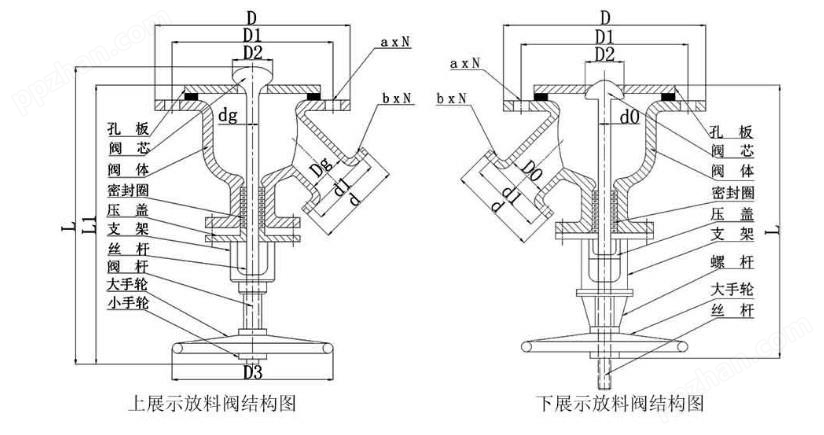 不锈钢电动放料阀 上海浦蝶品牌示例图2
