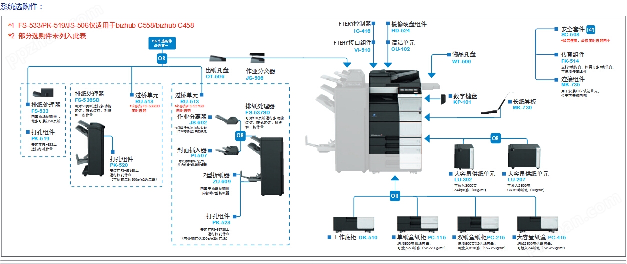 柯尼卡美能达彩色复印机C658系列选购件-科颐办公