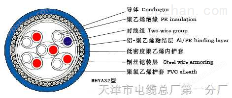MHY32矿用电话线MHY32煤矿用通信电缆MHY32-报价-价格